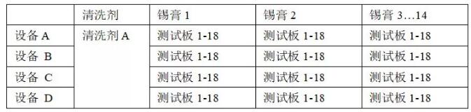 PCBA水清洗機殘留物清洗回流曲線優選爐溫曲線。